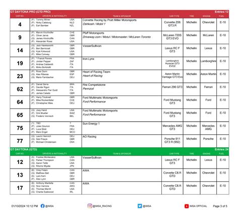 rolex 24 at daytona 2020 entry list|More.